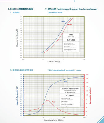 Un buon prezzo. ±0.1mm Tolerance Electrical Steel Coil for Insulating Coating Applications in linea